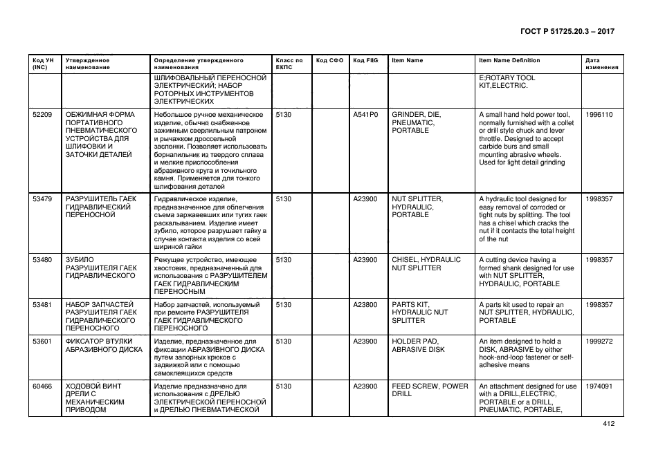 ГОСТ Р 51725.20.3-2017