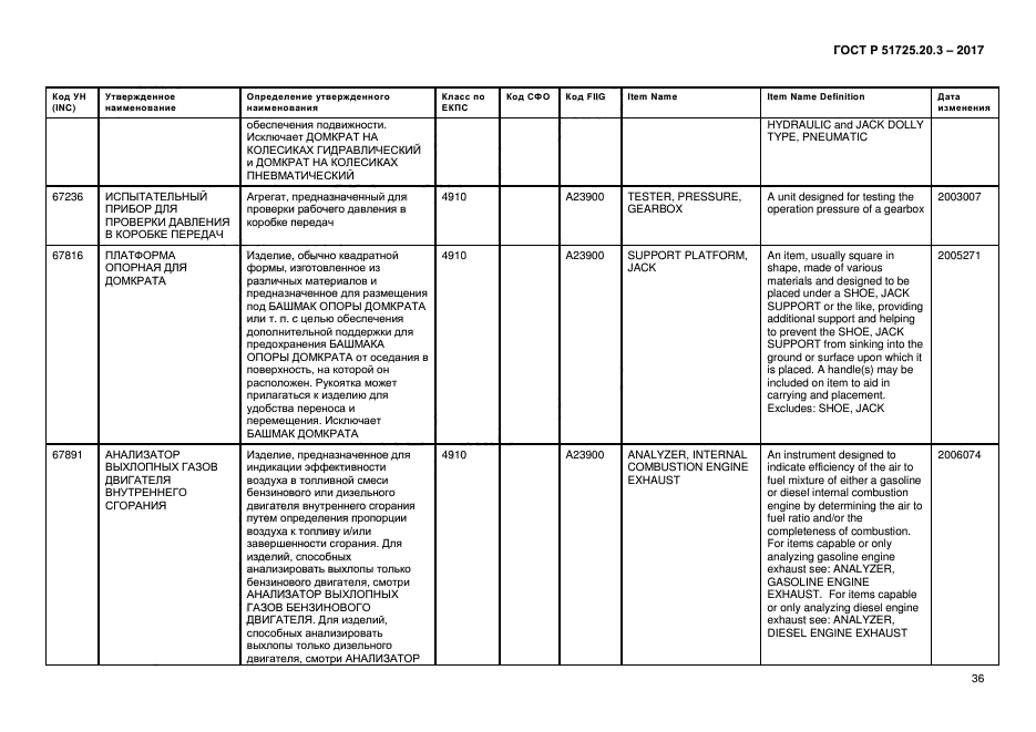 ГОСТ Р 51725.20.3-2017