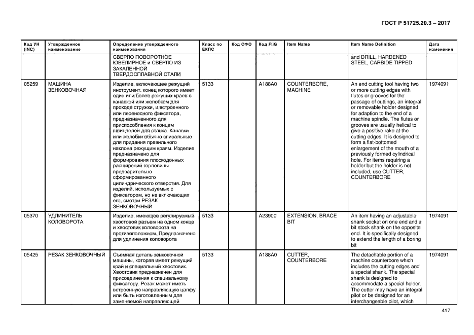 ГОСТ Р 51725.20.3-2017