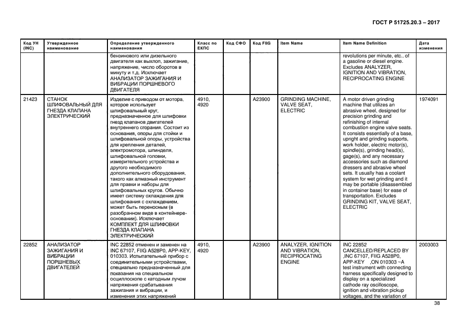 ГОСТ Р 51725.20.3-2017