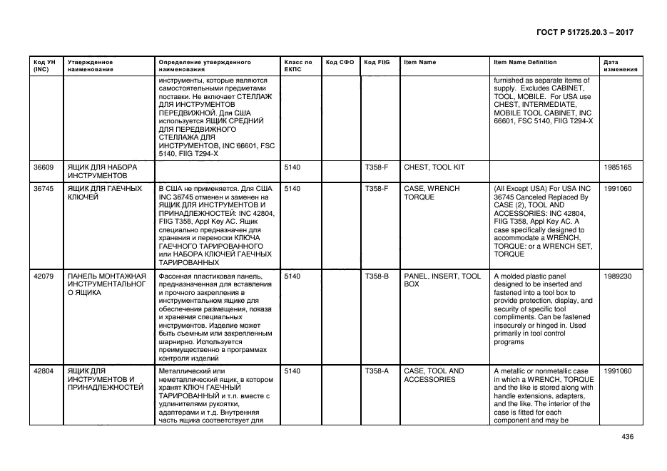 ГОСТ Р 51725.20.3-2017