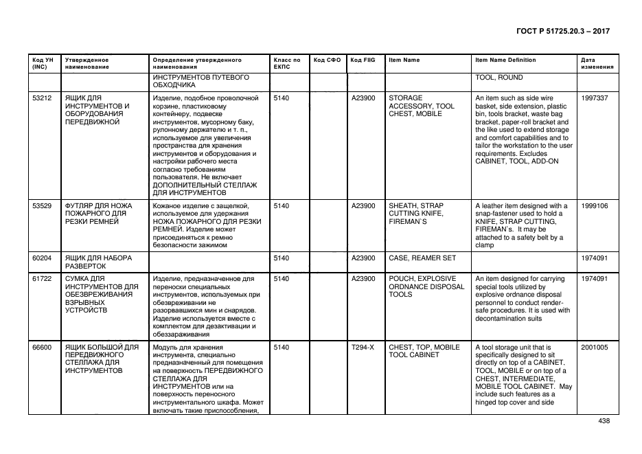 ГОСТ Р 51725.20.3-2017