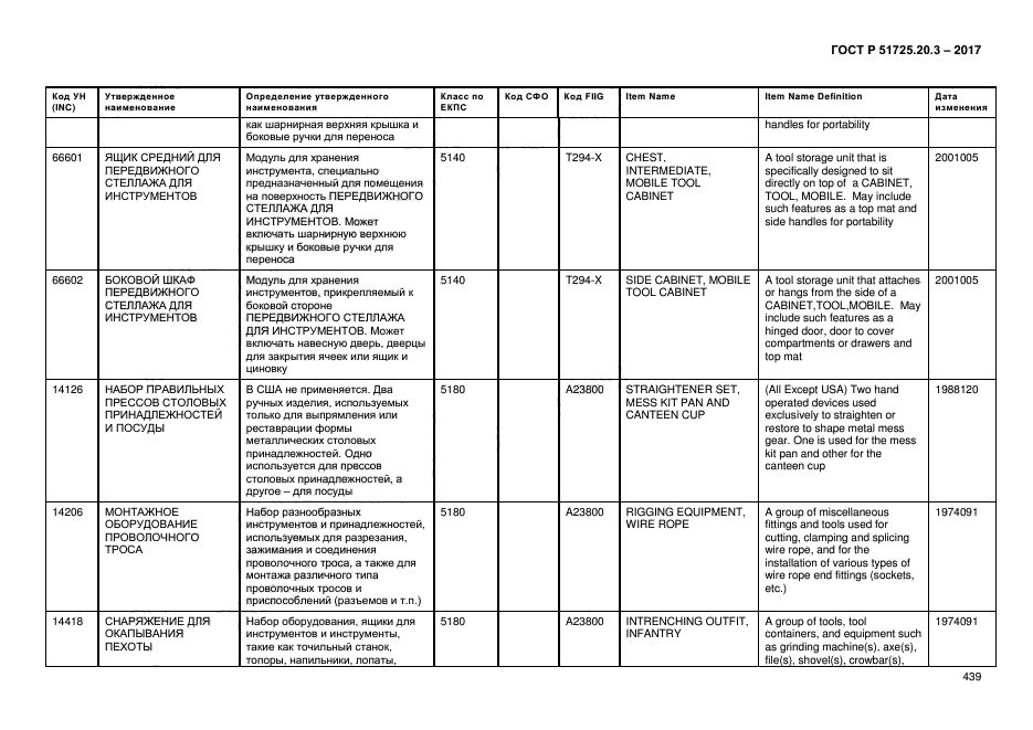 ГОСТ Р 51725.20.3-2017