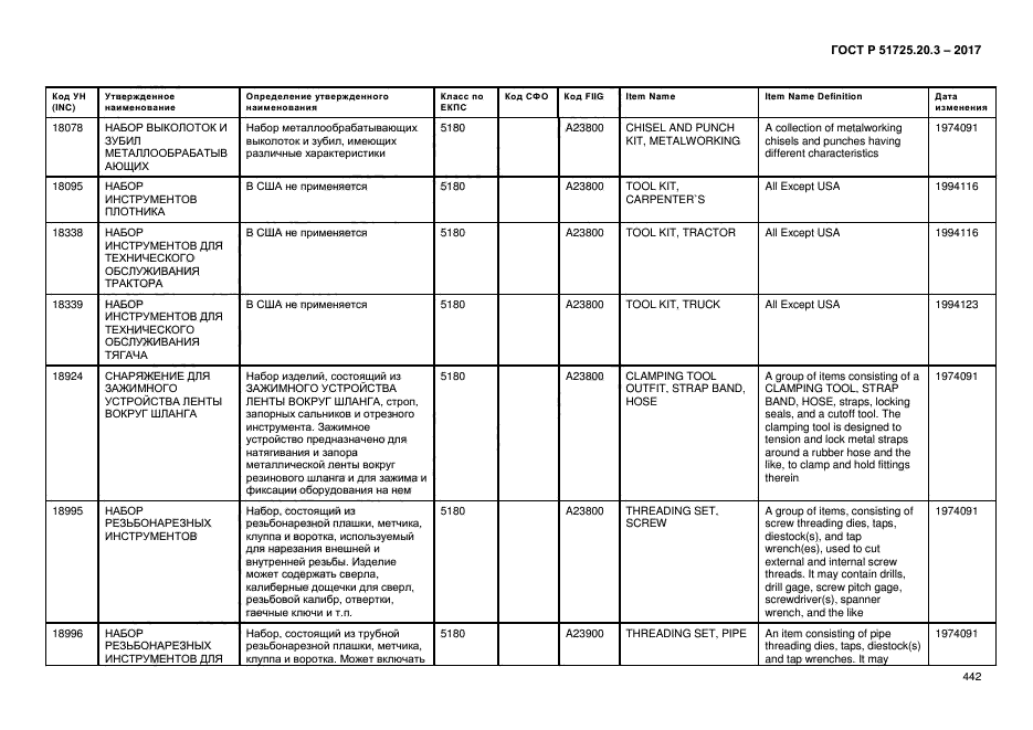 ГОСТ Р 51725.20.3-2017