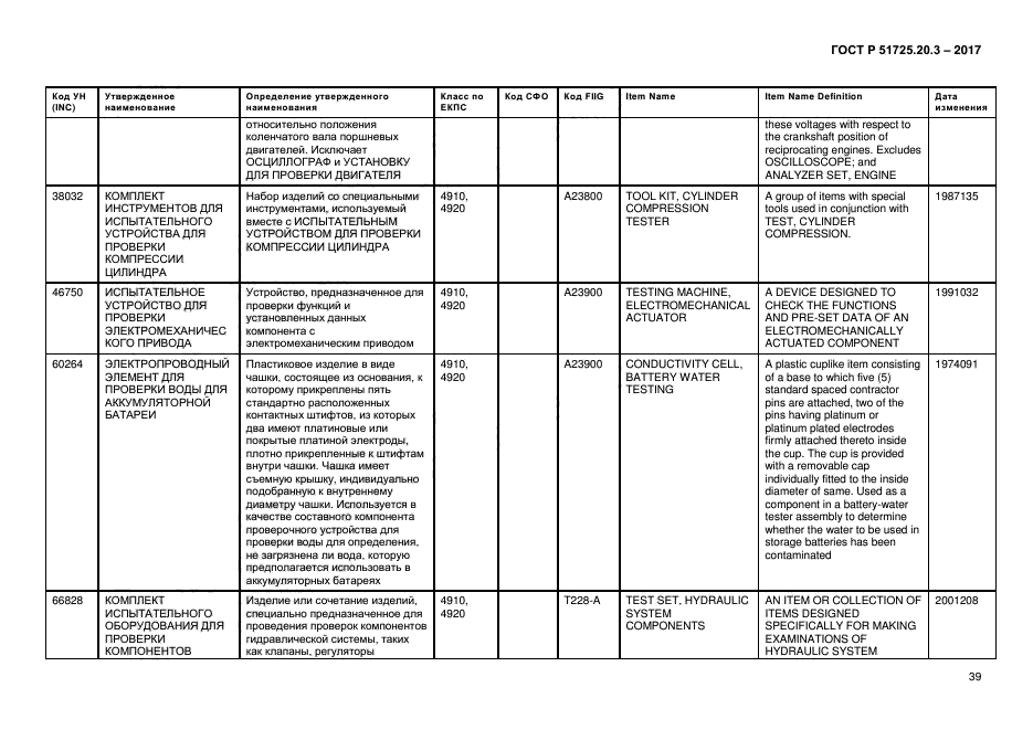 ГОСТ Р 51725.20.3-2017