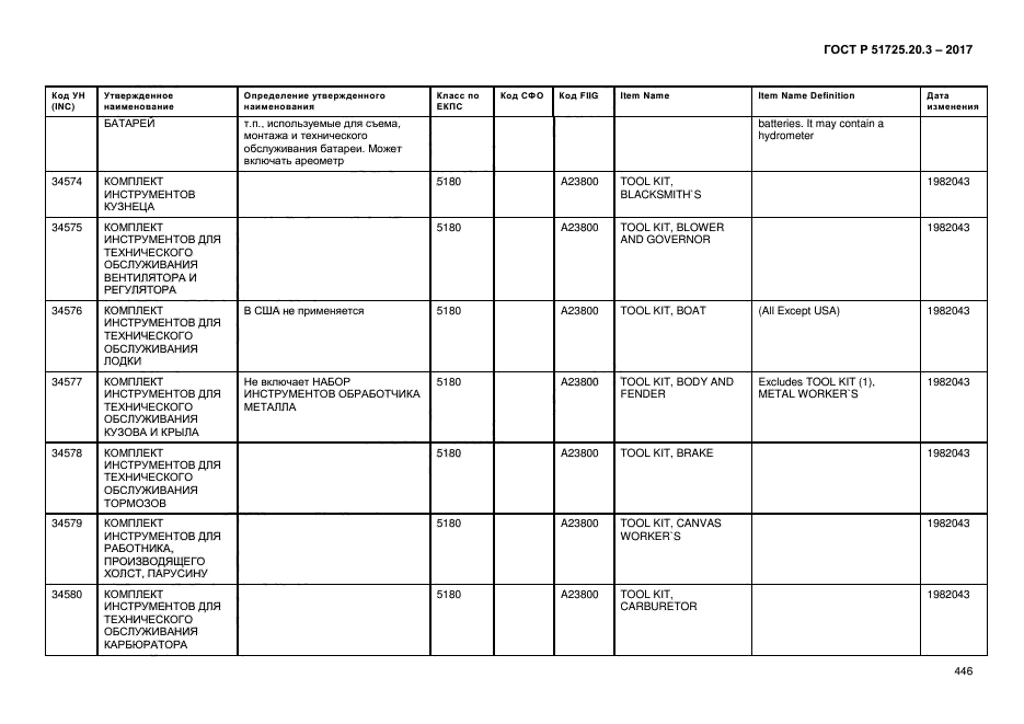 ГОСТ Р 51725.20.3-2017