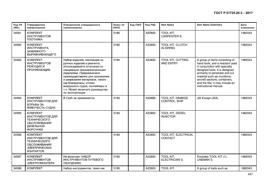 ГОСТ Р 51725.20.3-2017