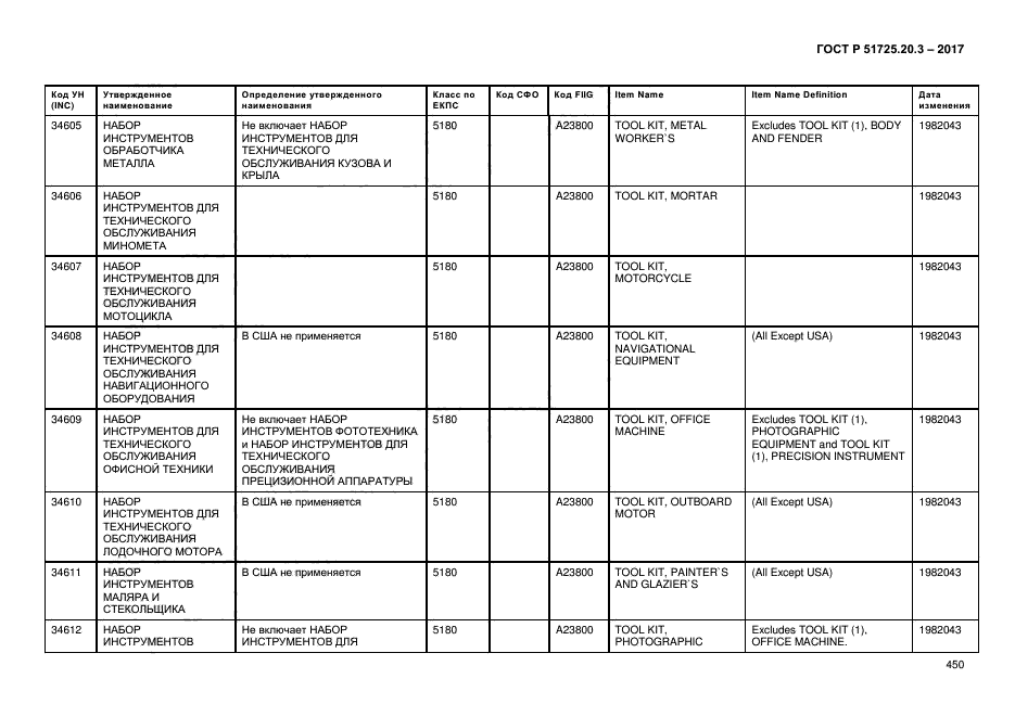 ГОСТ Р 51725.20.3-2017