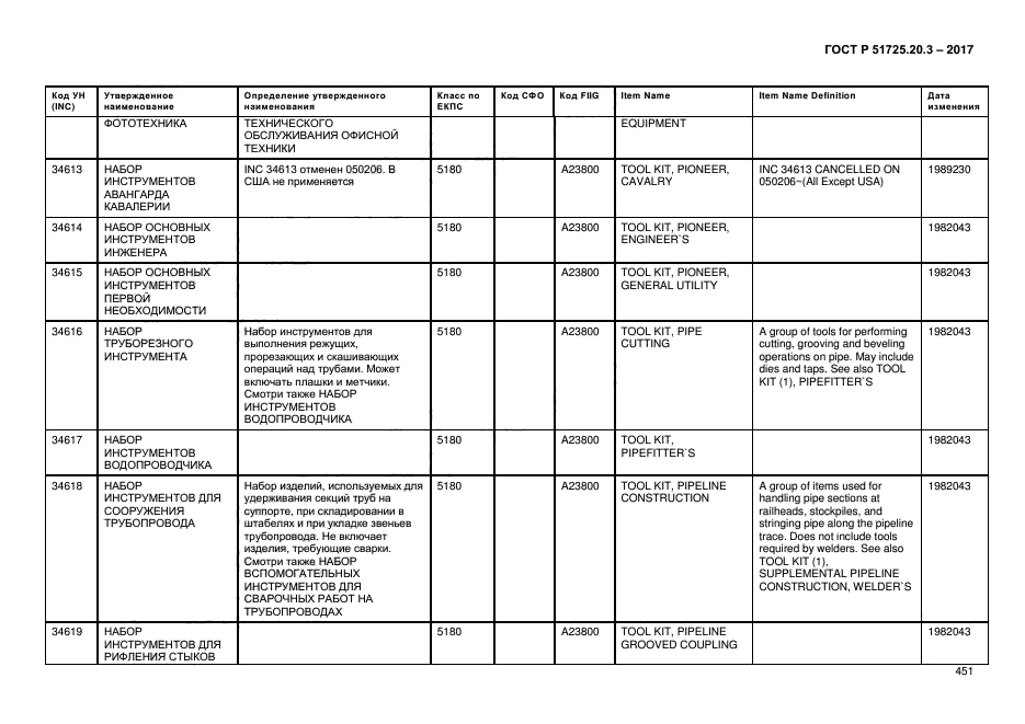 ГОСТ Р 51725.20.3-2017