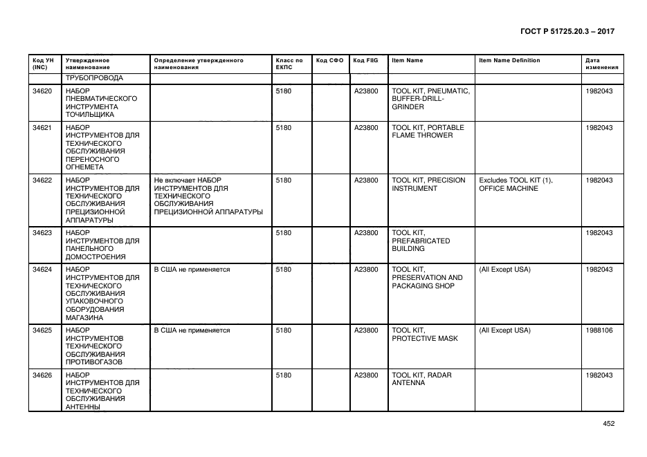 ГОСТ Р 51725.20.3-2017