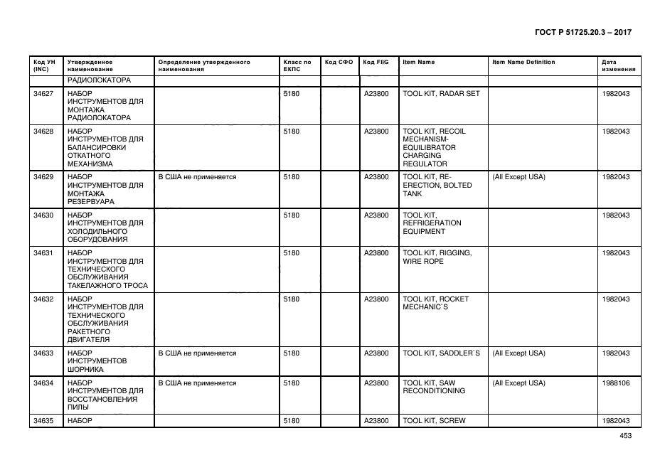 ГОСТ Р 51725.20.3-2017