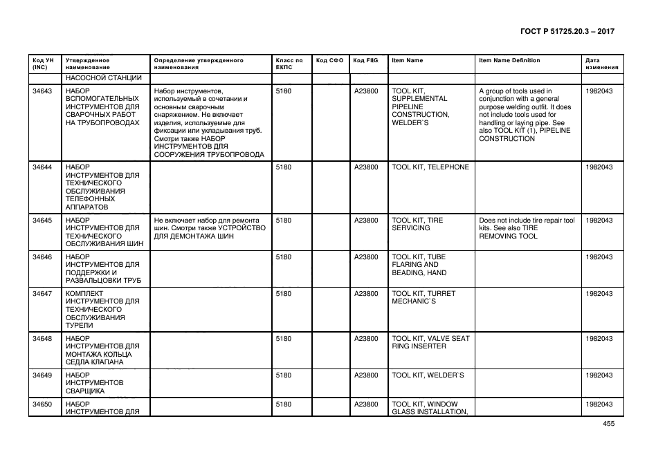 ГОСТ Р 51725.20.3-2017