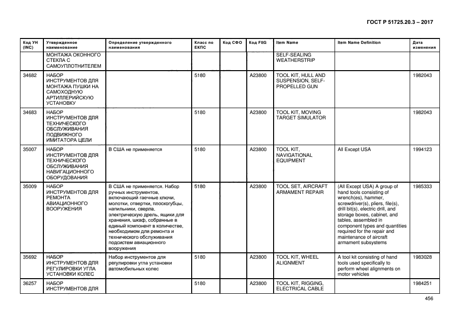 ГОСТ Р 51725.20.3-2017