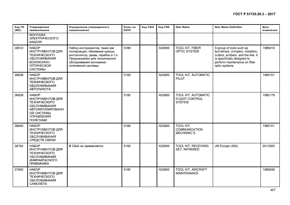 ГОСТ Р 51725.20.3-2017