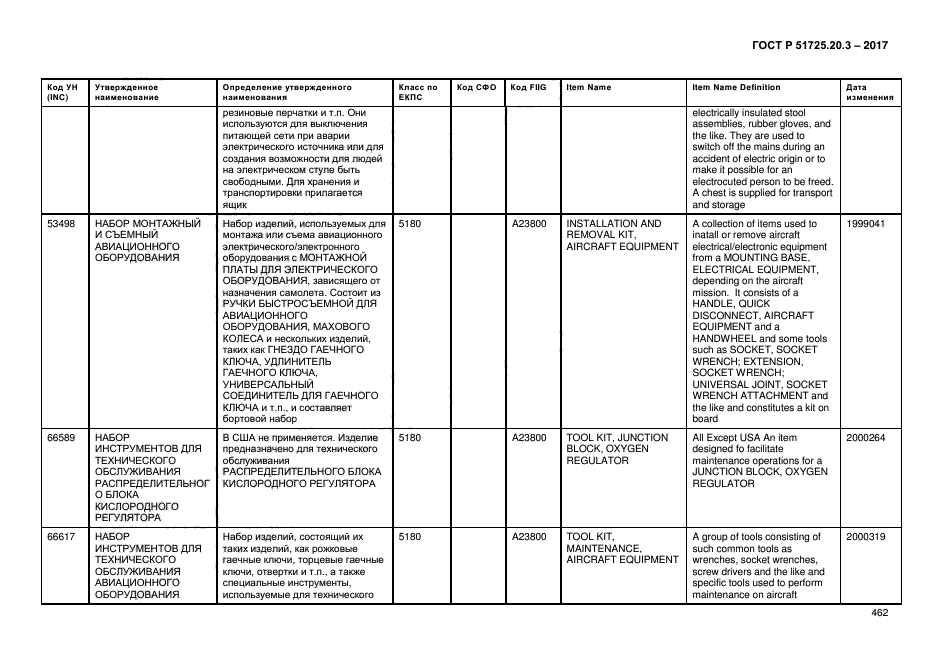 ГОСТ Р 51725.20.3-2017