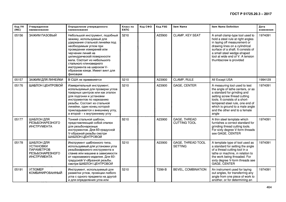 ГОСТ Р 51725.20.3-2017