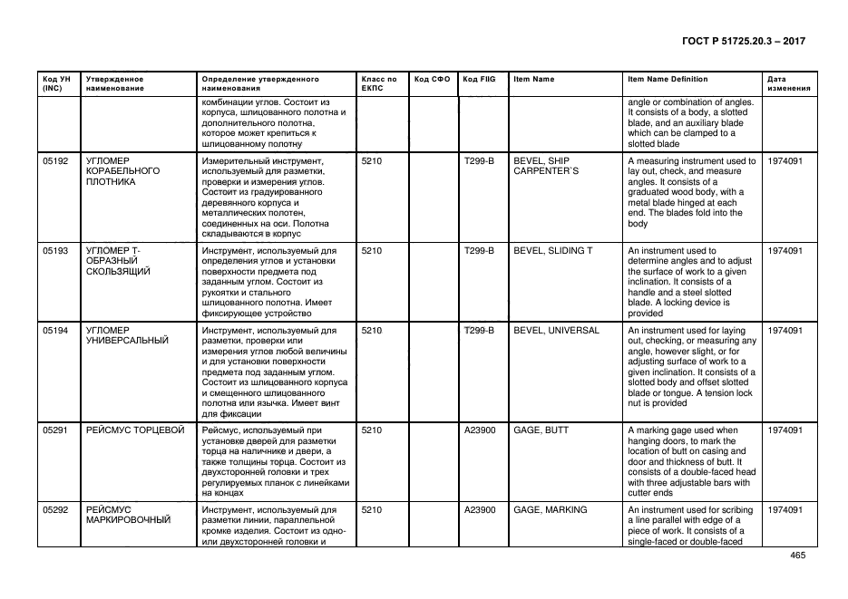 ГОСТ Р 51725.20.3-2017