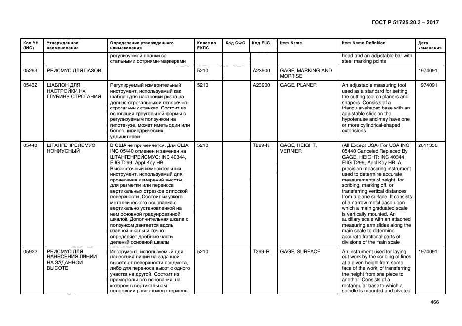 ГОСТ Р 51725.20.3-2017