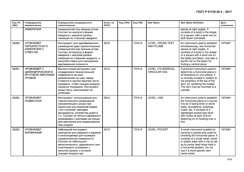 ГОСТ Р 51725.20.3-2017