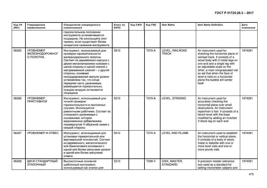 ГОСТ Р 51725.20.3-2017