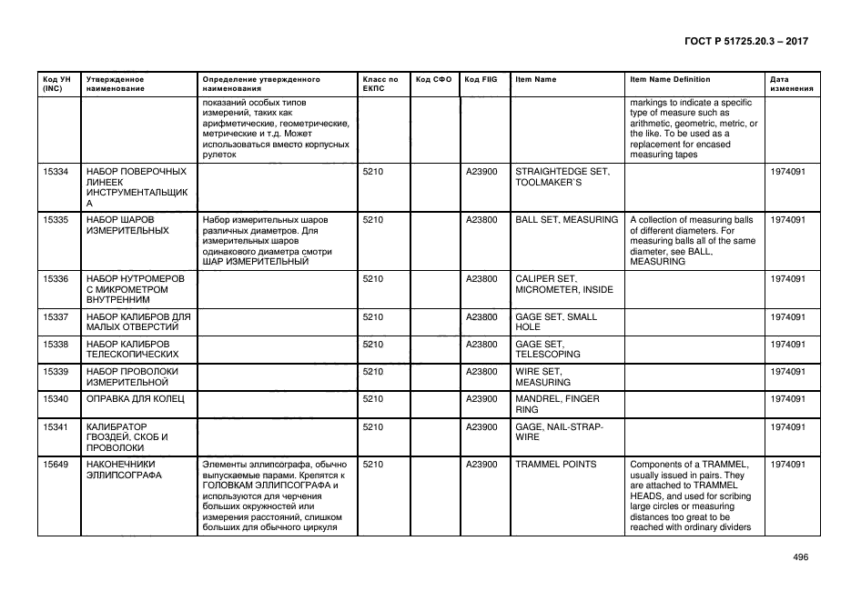 ГОСТ Р 51725.20.3-2017