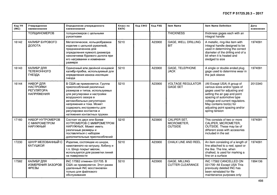 ГОСТ Р 51725.20.3-2017