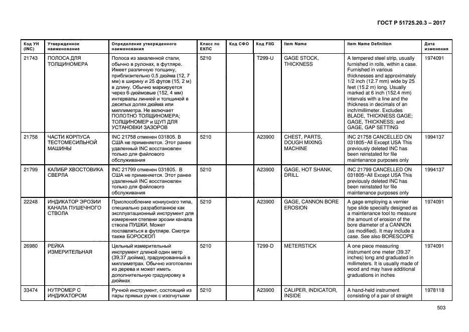 ГОСТ Р 51725.20.3-2017