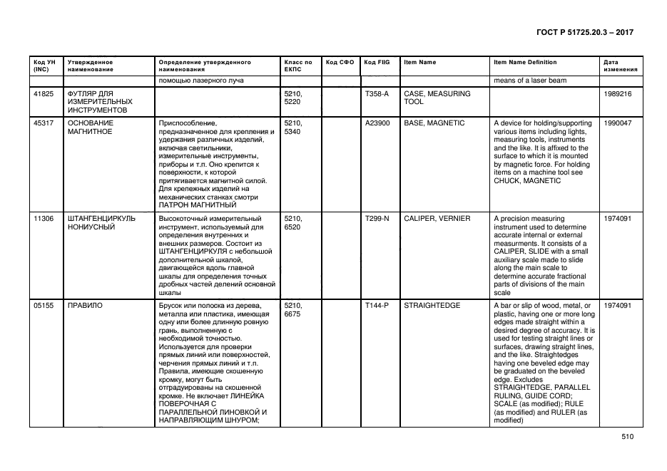 ГОСТ Р 51725.20.3-2017