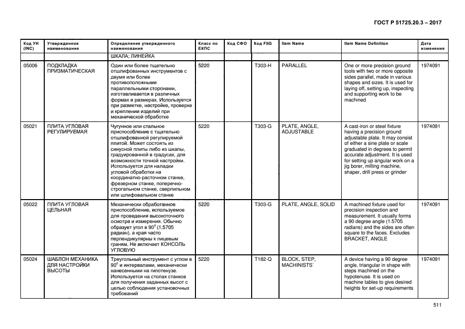 ГОСТ Р 51725.20.3-2017