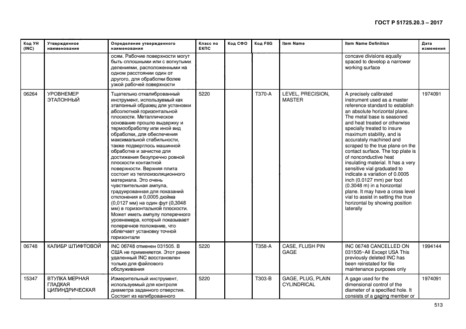 ГОСТ Р 51725.20.3-2017