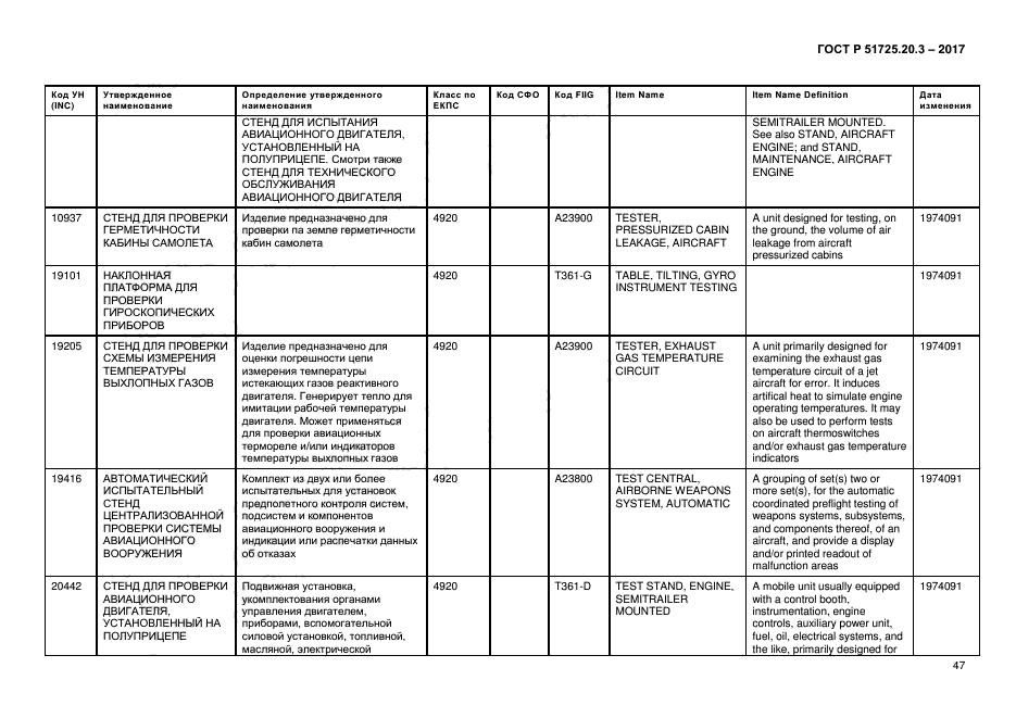 ГОСТ Р 51725.20.3-2017