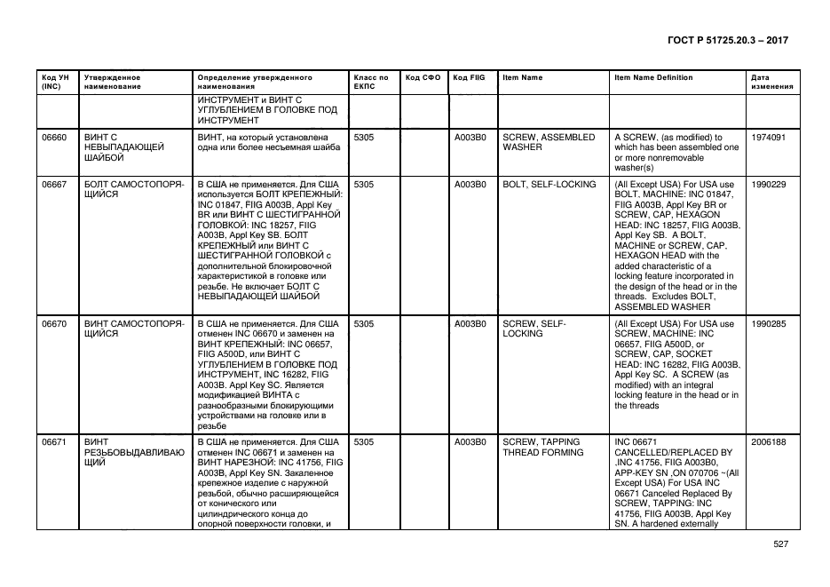 ГОСТ Р 51725.20.3-2017