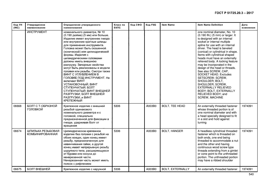 ГОСТ Р 51725.20.3-2017