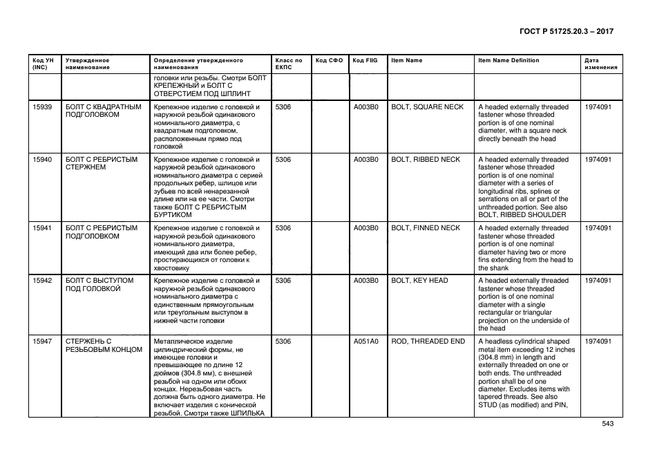 ГОСТ Р 51725.20.3-2017