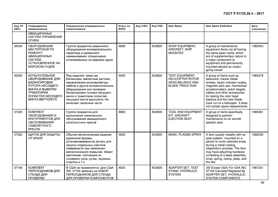 ГОСТ Р 51725.20.3-2017