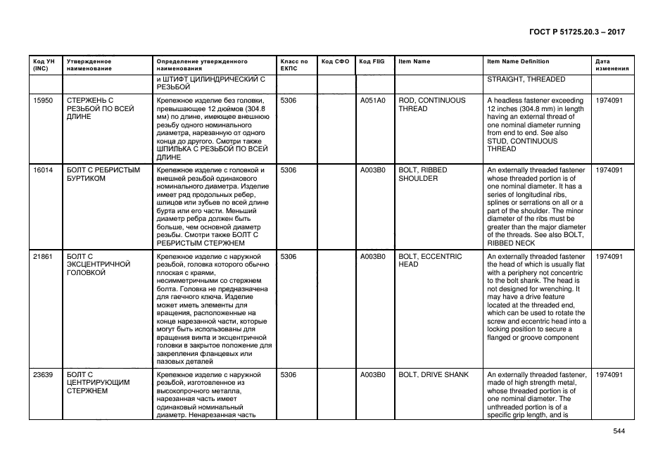 ГОСТ Р 51725.20.3-2017