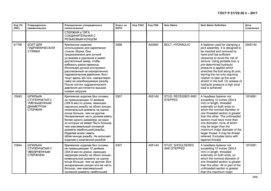 ГОСТ Р 51725.20.3-2017