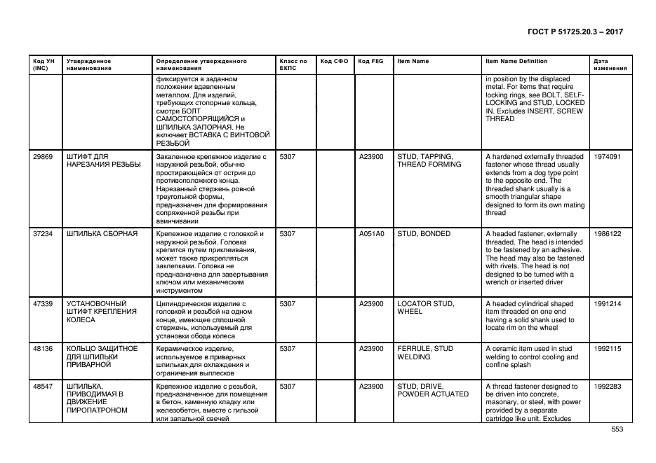 ГОСТ Р 51725.20.3-2017