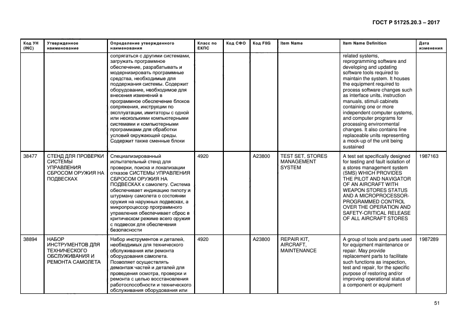 ГОСТ Р 51725.20.3-2017