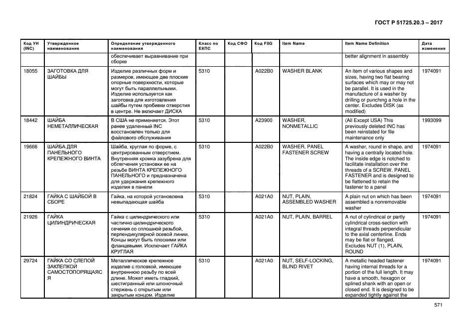 ГОСТ Р 51725.20.3-2017