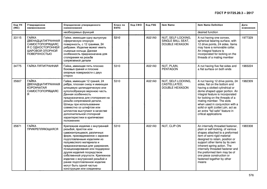 ГОСТ Р 51725.20.3-2017