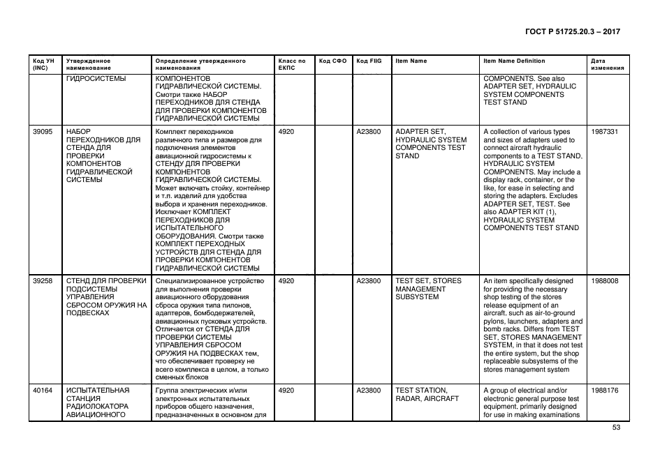 ГОСТ Р 51725.20.3-2017