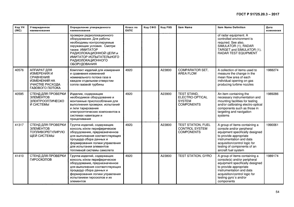 ГОСТ Р 51725.20.3-2017