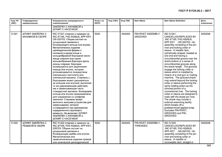 ГОСТ Р 51725.20.3-2017