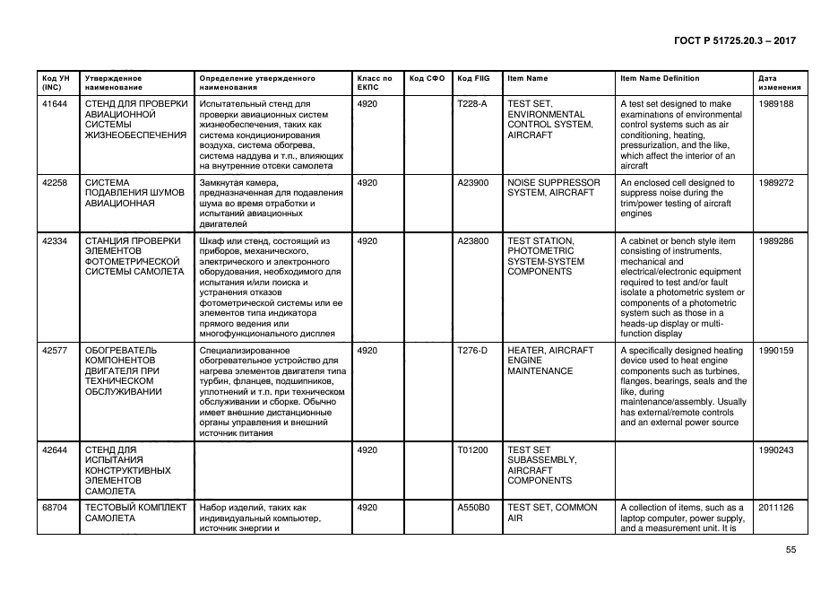 ГОСТ Р 51725.20.3-2017