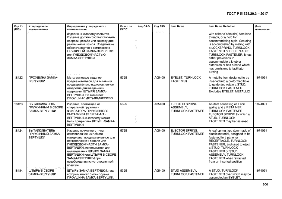 ГОСТ Р 51725.20.3-2017