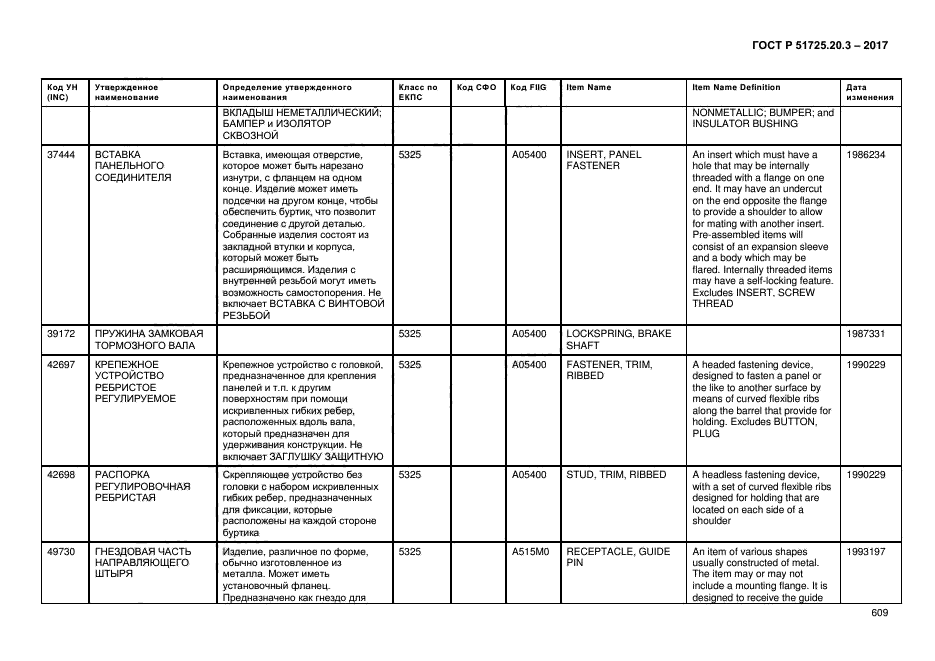 ГОСТ Р 51725.20.3-2017