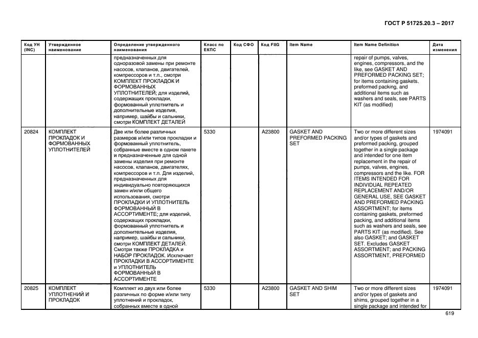 ГОСТ Р 51725.20.3-2017