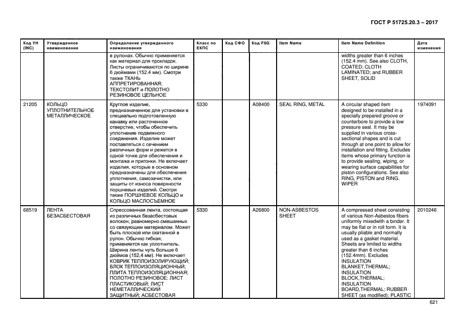 ГОСТ Р 51725.20.3-2017