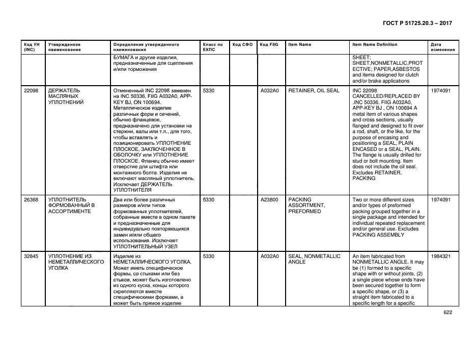 ГОСТ Р 51725.20.3-2017